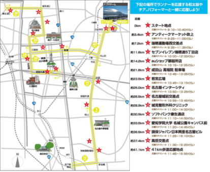 名古屋ウィメンズマラソン2020交通規制時間・コース・通過予想や穴場観戦場所についても